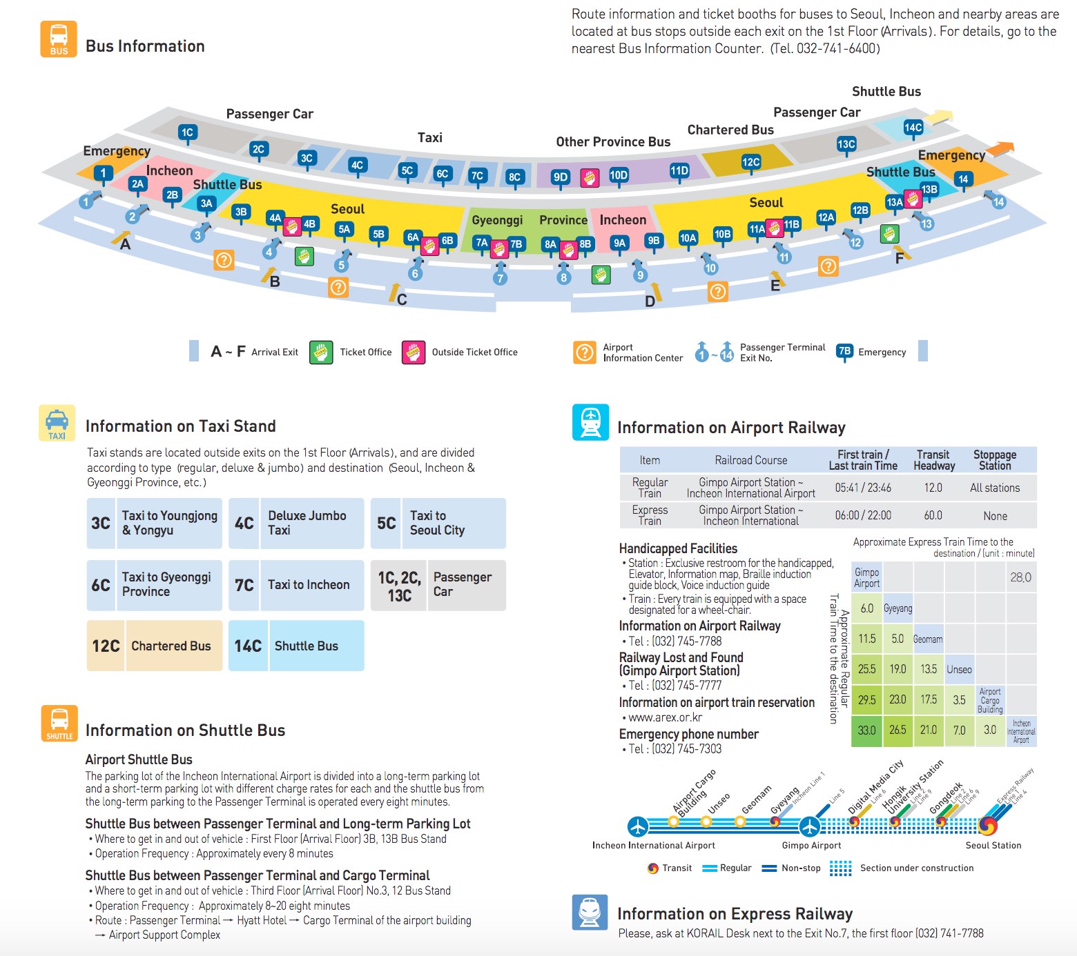 ICN layout map for transit